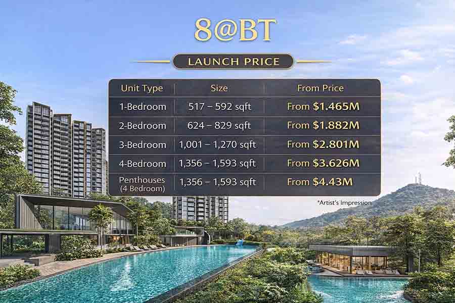 8@BT launch pricing chart showing unit types sizes and from prices for the Beauty World MRT condominium in District 21