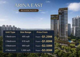 Arina East Residences price guide showing entry prices for 1 to 4 bedroom units with size and starting price