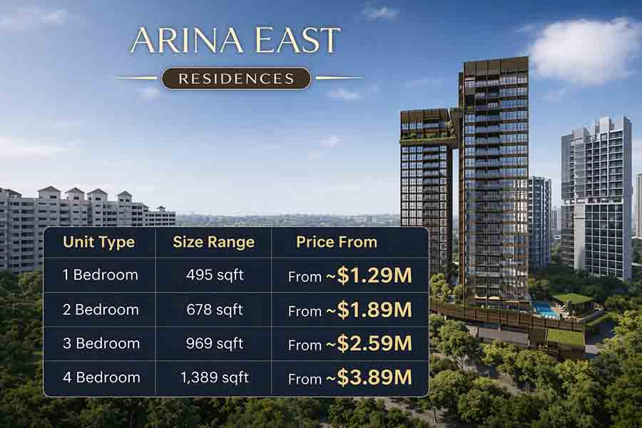 Arina East Residences price guide showing entry prices for 1 to 4 bedroom units with size and starting price