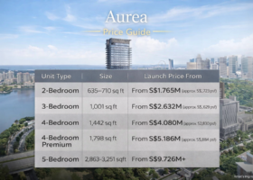 Aurea Beach Road Singapore price guide showing launch pricing across 2 bedroom to 5 bedroom units