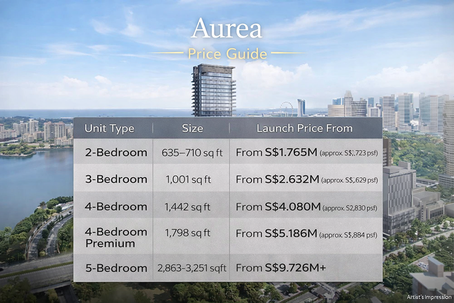 Aurea Beach Road Singapore price guide showing launch pricing across 2 bedroom to 5 bedroom units