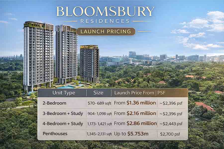 Bloomsbury Residences launch pricing overview showing 2-bedroom, 3-bedroom plus study, 4-bedroom plus study, and penthouse prices in Media Circle District 5