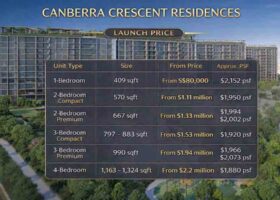Canberra Crescent Residences launch price chart showing unit types, sizes, from prices and approximate psf for the Sembawang District 27 condominium
