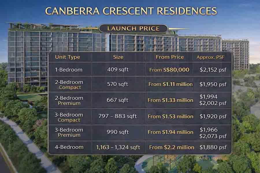 Canberra Crescent Residences launch price chart showing unit types, sizes, from prices and approximate psf for the Sembawang District 27 condominium