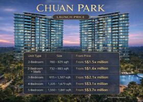 chuan-park-launch-pricing-lorong-chuan-mrt.jpg