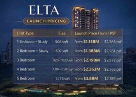 ELTA launch pricing chart showing unit types sizes prices and psf in Clementi District 5