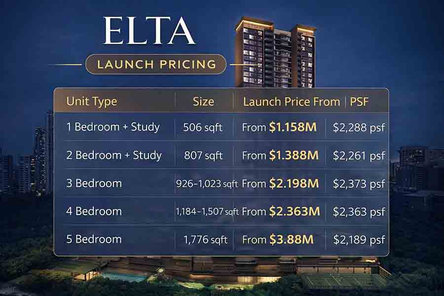 ELTA launch pricing chart showing unit types sizes prices and psf in Clementi District 5