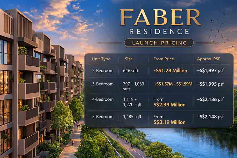Faber Residence launch pricing chart showing unit types sizes from prices and approximate psf for the Clementi District 5 condominium