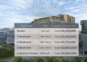 The Collective at One Sophia price guide showing launch pricing by unit type in District 9 Singapore