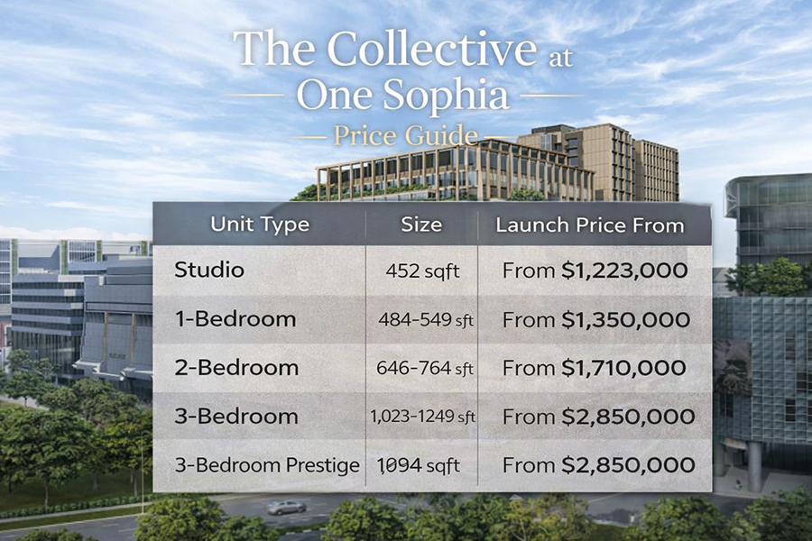 The Collective at One Sophia price guide showing launch pricing by unit type in District 9 Singapore