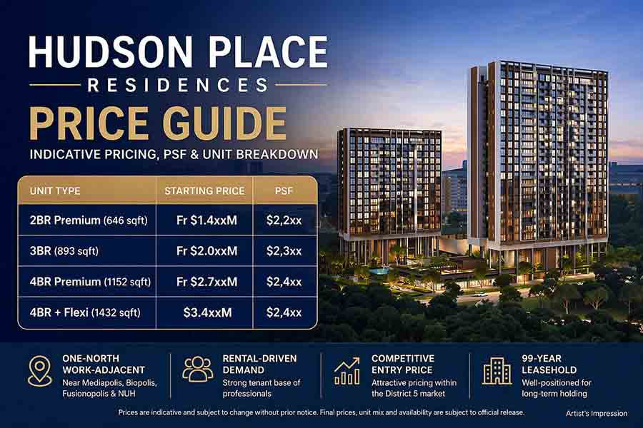 Hudson Place Residences price guide showing indicative pricing, psf range and unit types including 2BR, 3BR and 4BR layouts in District 5 Singapore