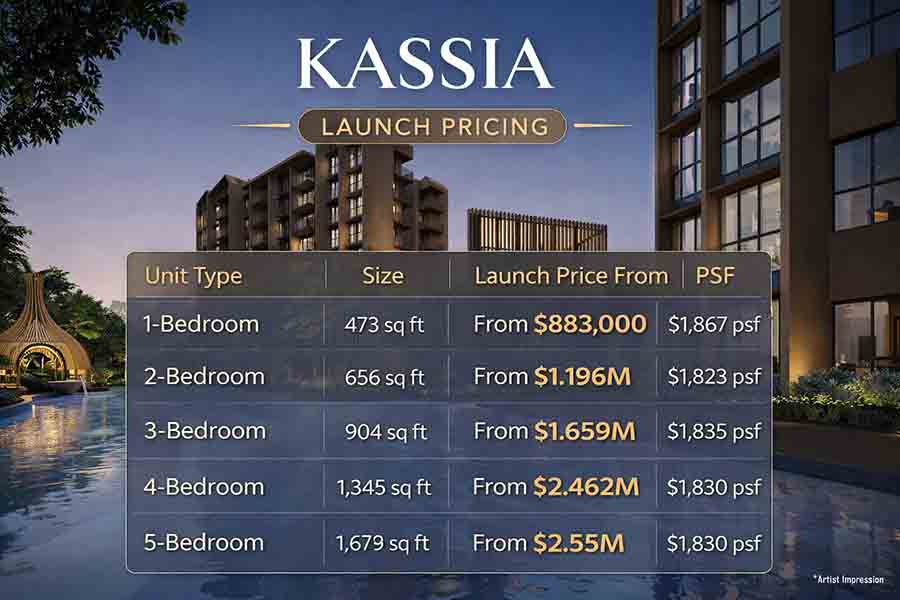 Kassia launch pricing chart showing unit types sizes and prices for freehold condominium in Flora Drive District 17 Singapore