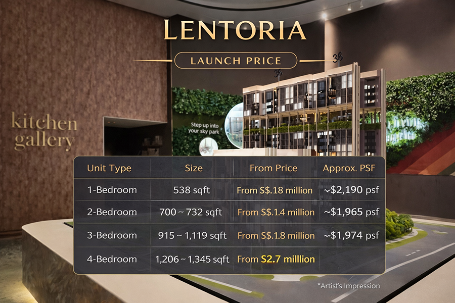 Lentoria launch price chart showing unit types, sizes, prices and psf for Lentor MRT condo in District 26
