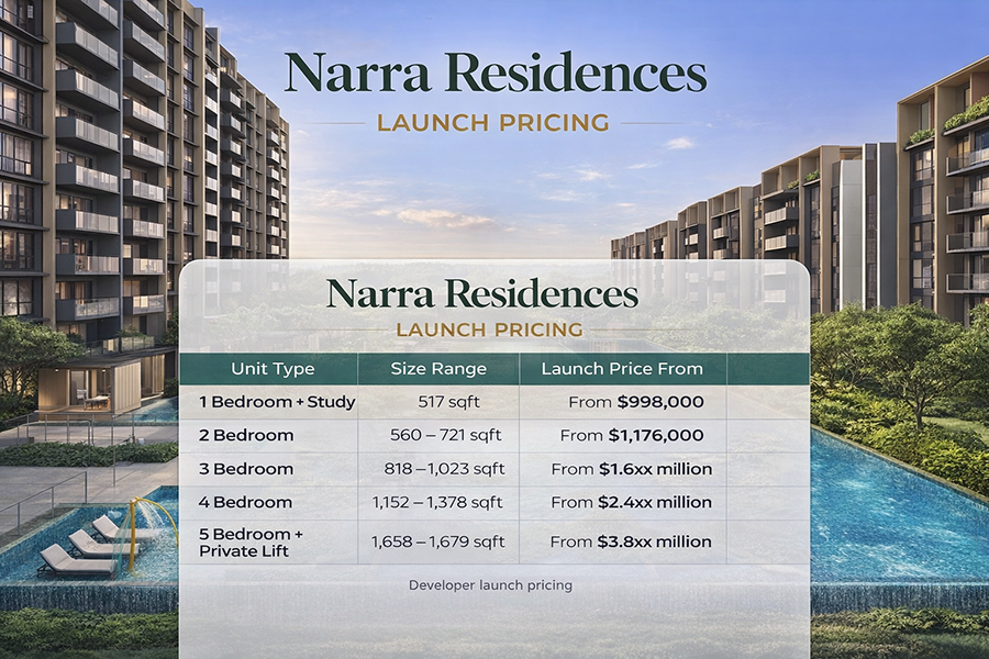Narra Residences launch pricing by unit type for condominium development at Dairy Farm Walk Singapore