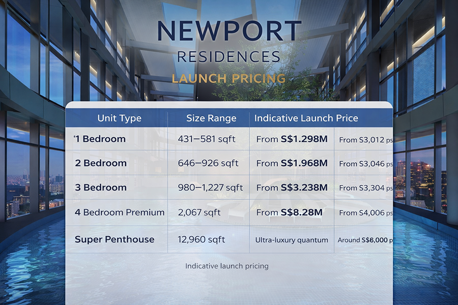 Newport Residences launch pricing by unit type for luxury condominium at Anson Road District 2 Singapore