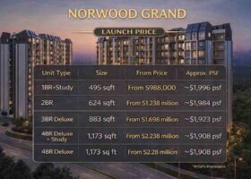 Norwood Grand launch price chart showing unit types sizes starting prices and approximate psf for the Woodlands District 25 condominium
