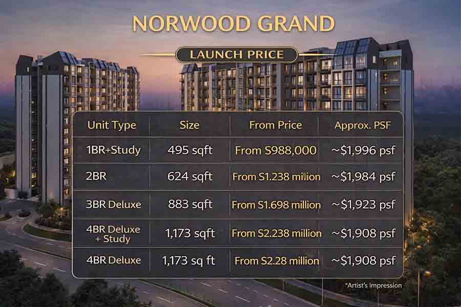 Norwood Grand launch price chart showing unit types sizes starting prices and approximate psf for the Woodlands District 25 condominium