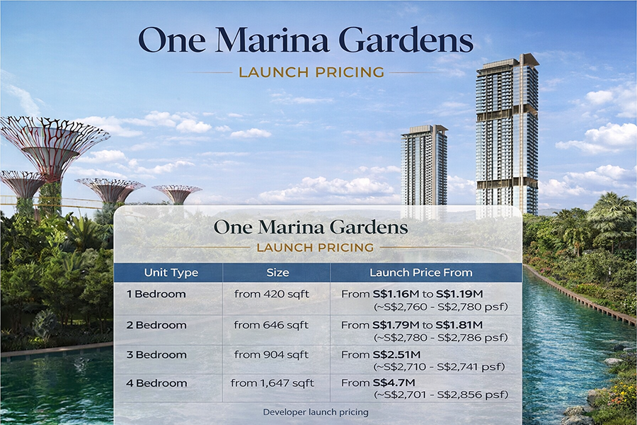 One Marina Gardens launch pricing by unit type for condominium development in District 1 Singapore