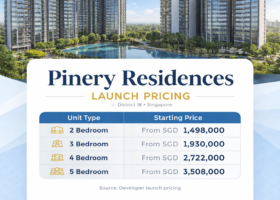 Pinery Residences launch pricing by unit type for condominium development in Tampines Singapore