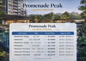 Promenade Peak launch pricing by unit type for condominium development in District 3 Singapore