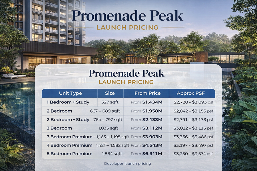 Promenade Peak launch pricing by unit type for condominium development in District 3 Singapore