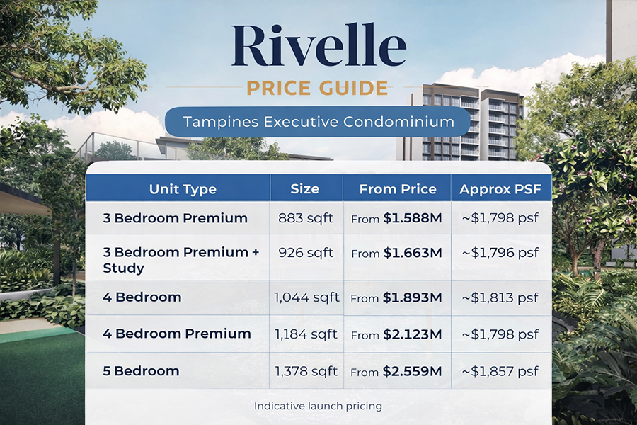 Rivelle Tampines EC price guide showing launch pricing by unit type in Tampines Singapore