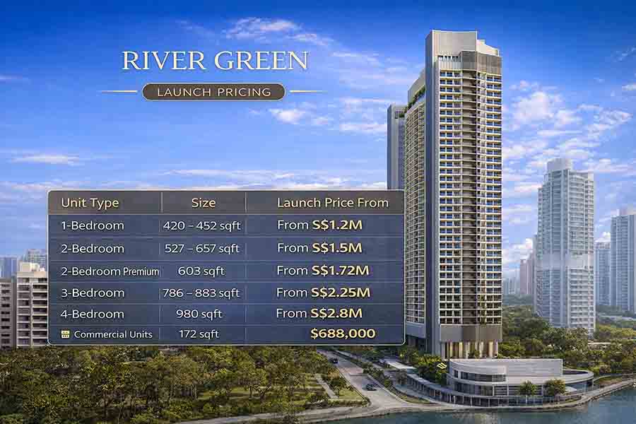 River Green launch pricing showing unit types sizes and entry prices for condo near Great World MRT