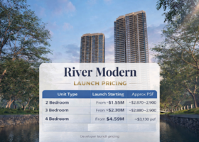 River Modern launch pricing by unit type for condominium development in District 9 Singapore