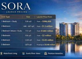 SORA condo launch pricing showing unit types, sizes and price ranges in Jurong Lake District District 22