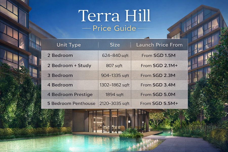 Terra Hill price guide showing launch pricing for unit types in Pasir Panjang Singapore
