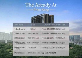 The Arcady at Boon Keng condo launch price guide showing unit types and starting prices in District 12 Singapore