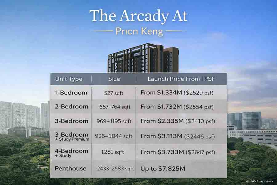 The Arcady at Boon Keng condo launch price guide showing unit types and starting prices in District 12 Singapore