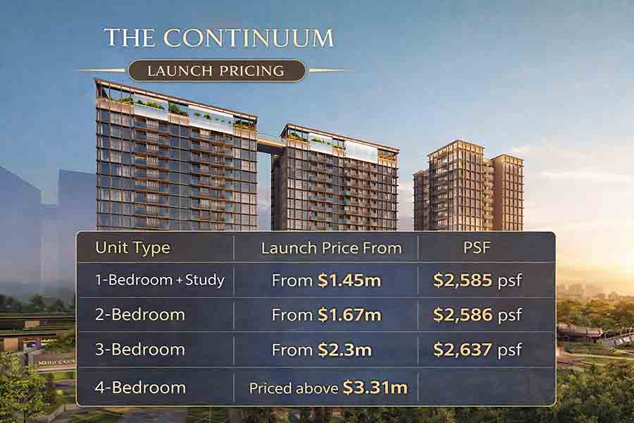 The Continuum launch pricing showing unit types and entry prices for freehold condo at Thiam Siew Avenue District 15