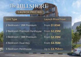The Hillshore launch pricing showing 2 bedroom, 3 bedroom and 4 bedroom price ranges in Pasir Panjang District 5