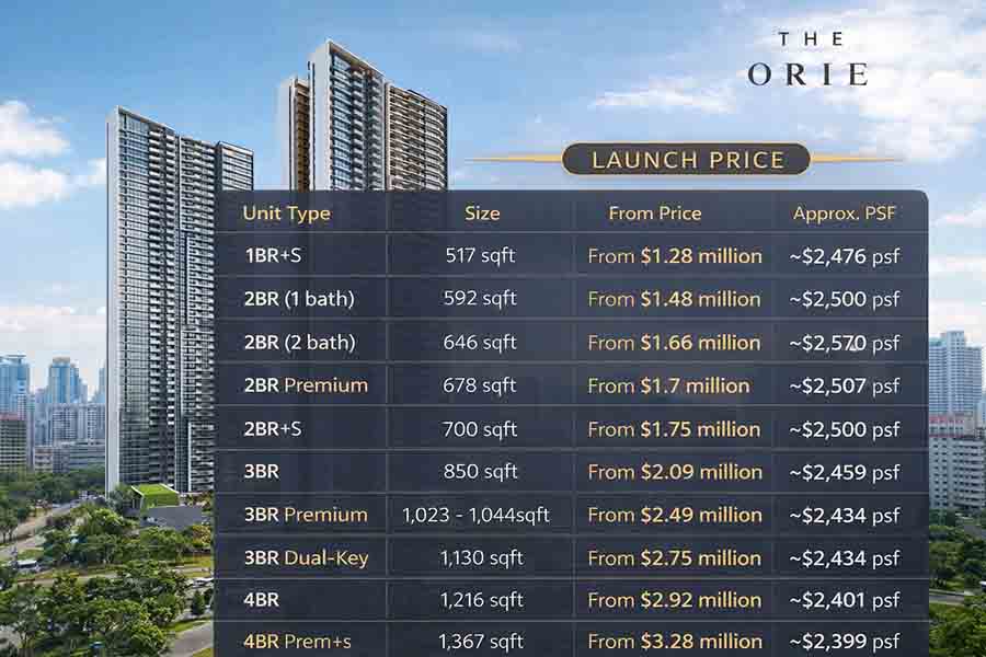The Orie launch price chart showing unit types sizes from prices and approximate psf for the Toa Payoh District 12 condominium