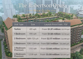 The Robertson Opus price guide showing launch pricing and unit types at the 999-year Robertson Quay development in District 9 Singapore.