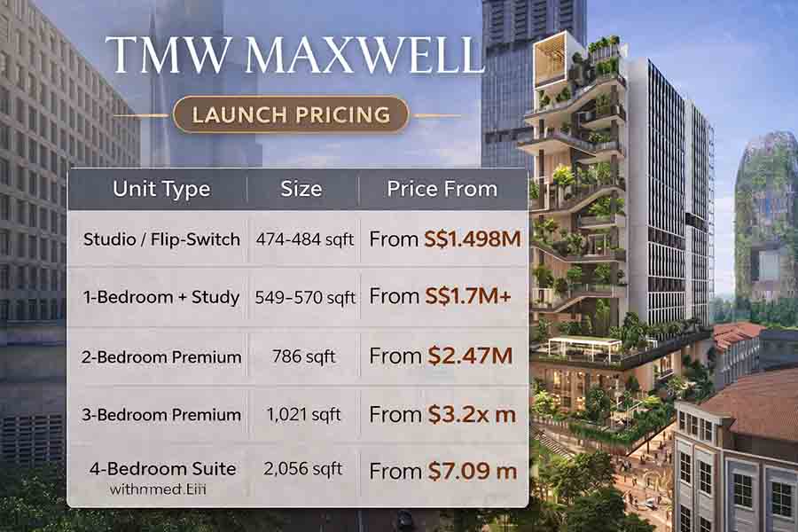 TMW Maxwell launch pricing showing studio, 1-bedroom and 2-bedroom price ranges in District 2 CBD Singapore