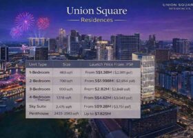 Union Square Residences price guide showing launch pricing for 1 bedroom to Sky Suite units near Clarke Quay MRT in Singapore River District 1