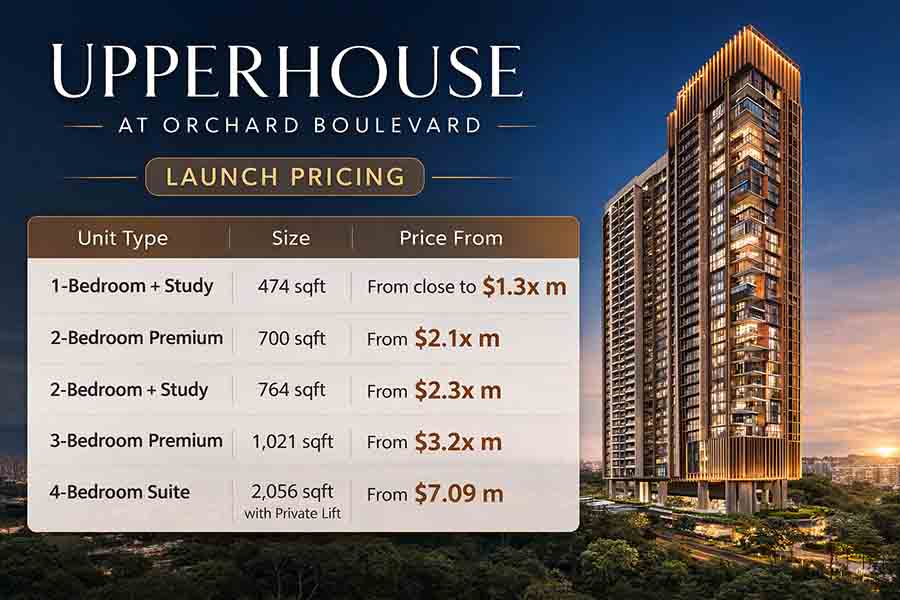 UPPERHOUSE at Orchard Boulevard launch pricing and building facade in District 10 Singapore