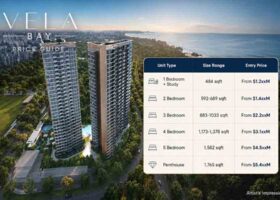 Vela Bay price guide showing Bayshore condo towers, unit types, sizes and indicative pricing overview in Singapore