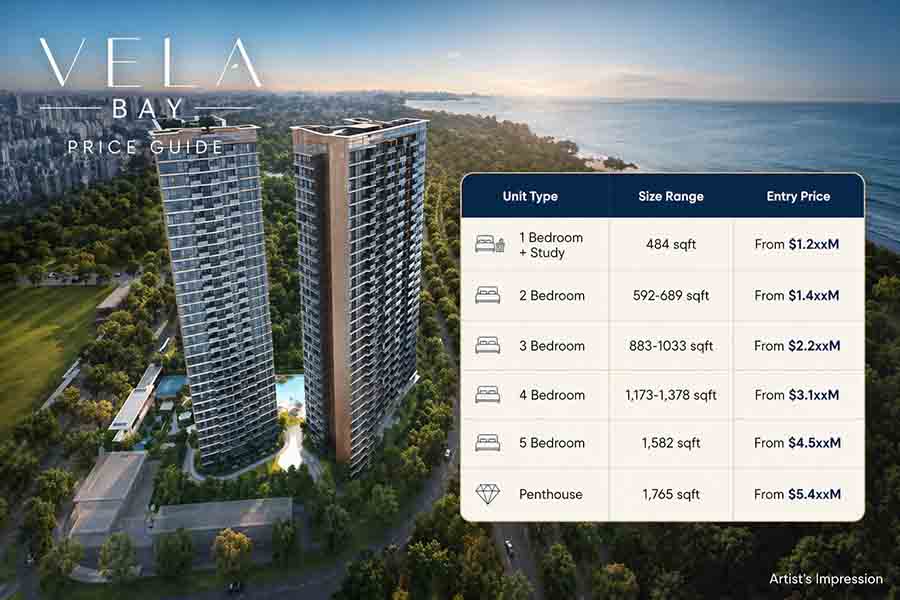 Vela Bay price guide showing Bayshore condo towers, unit types, sizes and indicative pricing overview in Singapore