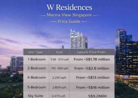 W Residences Marina View Singapore price guide showing Downtown Core branded residence pricing