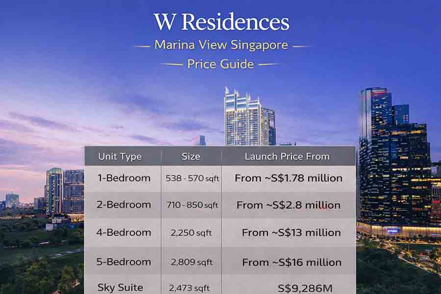 W Residences Marina View Singapore price guide showing Downtown Core branded residence pricing