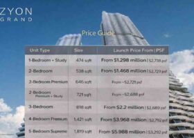 Zyon Grand price guide showing launch pricing by unit type in District 3 Singapore near Havelock MRT