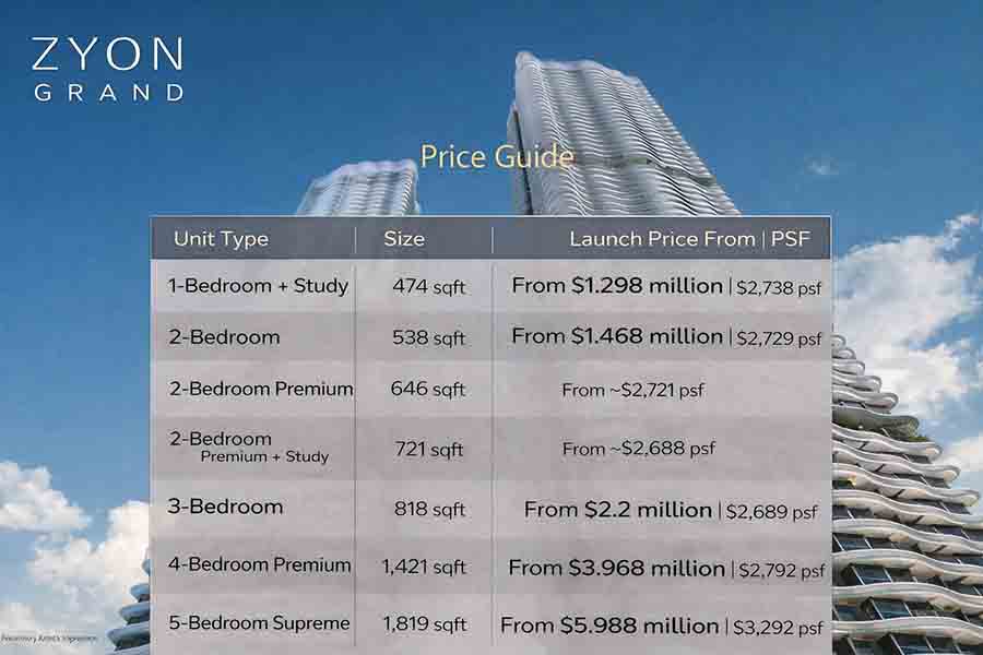 Zyon Grand price guide showing launch pricing by unit type in District 3 Singapore near Havelock MRT