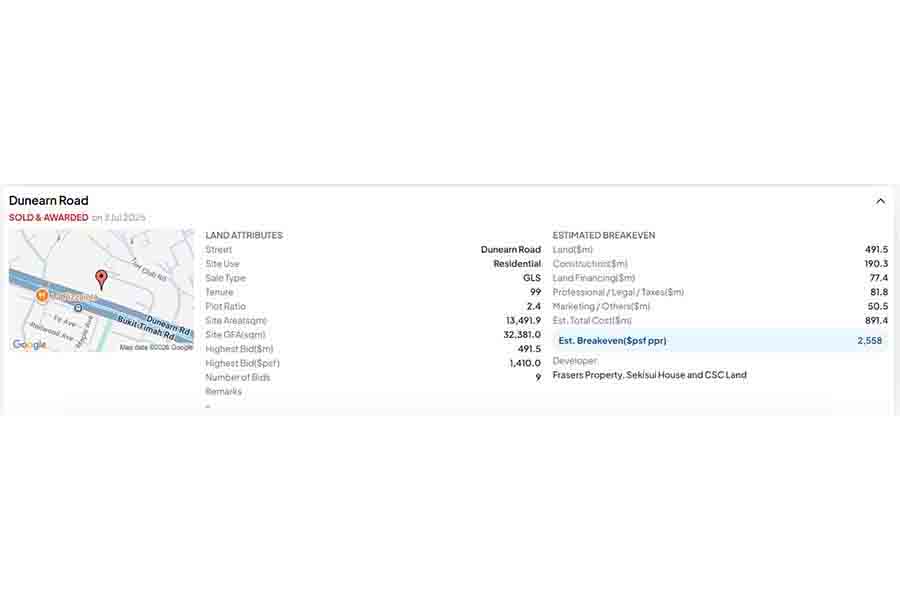 Dunearn House estimated breakeven psf analysis for Turf City Bukit Timah condo launch