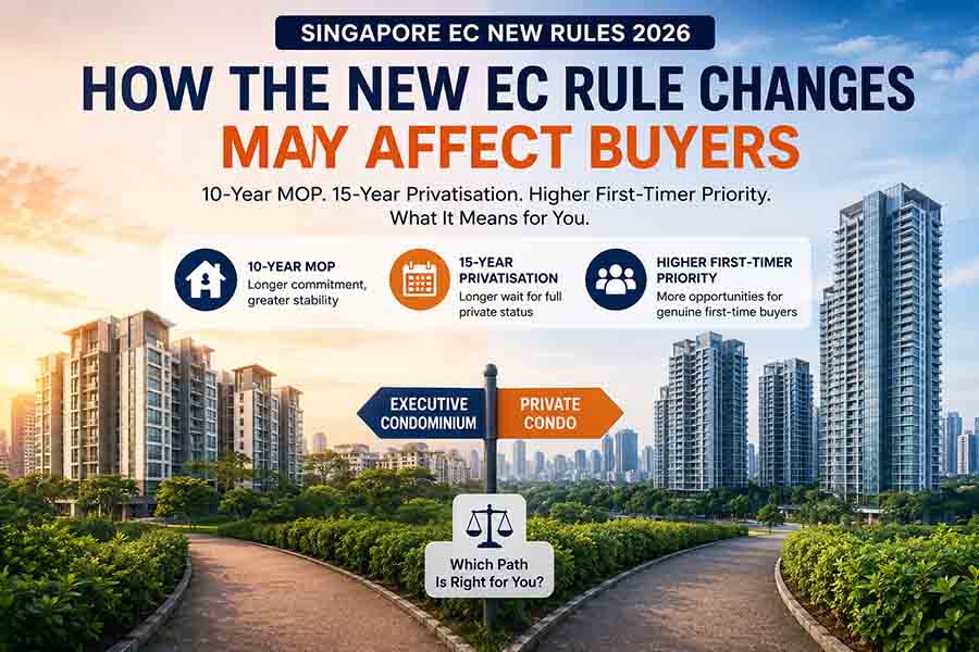 Infographic explaining Singapore’s new Executive Condominium EC rule changes in 2026 including 10-year MOP, 15-year privatisation timeline and higher first-timer priority