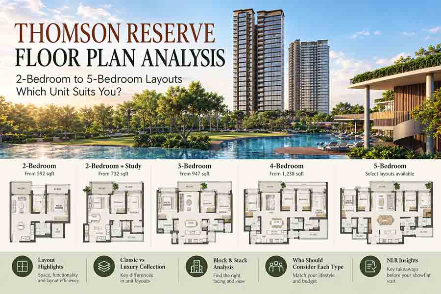 Thomson Reserve floor plan analysis covering 2- to 5-bedroom layouts, unit sizes, Classic and Luxury Collections, and buyer considerations.